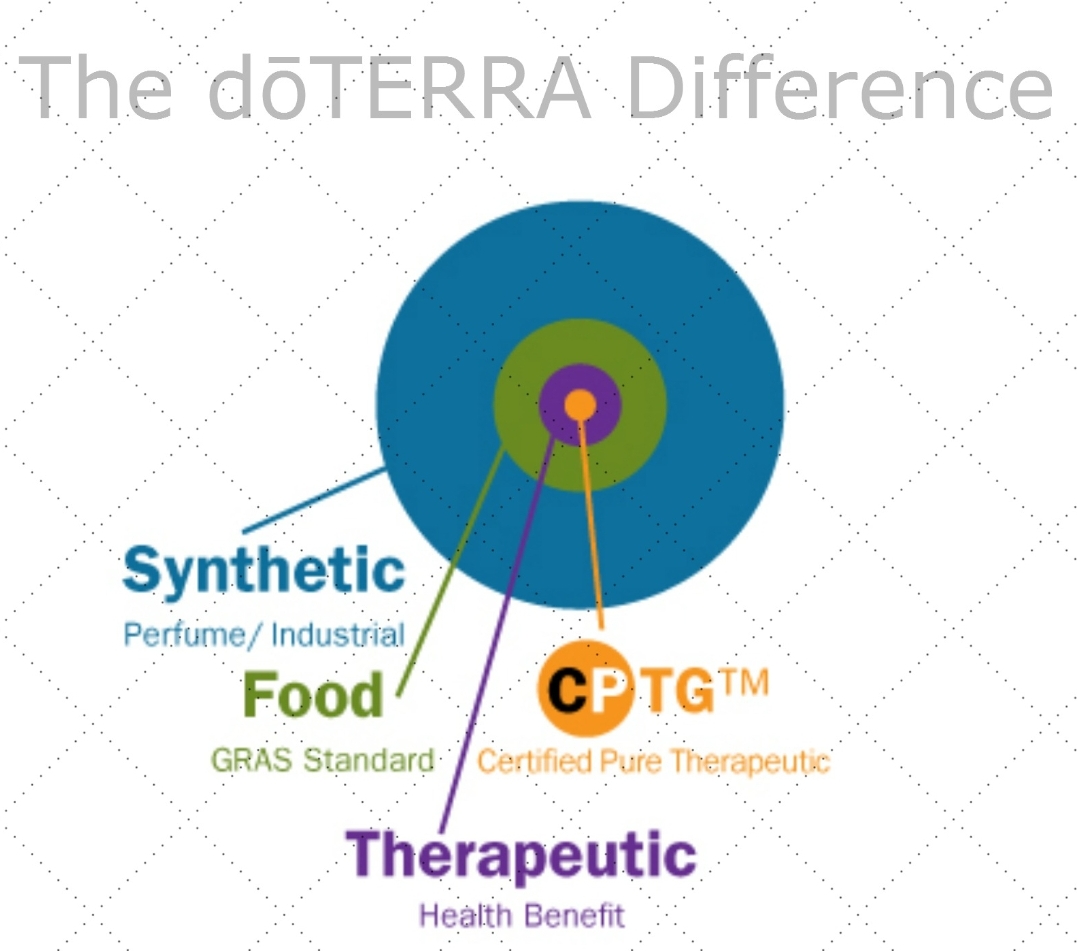 Doterra